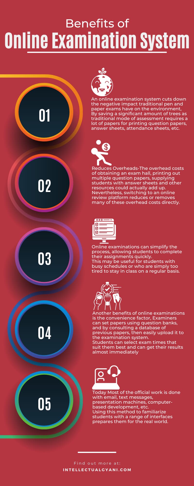 advantages of online examination system infographic
